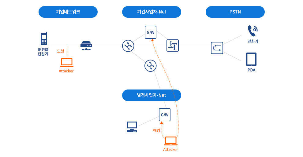 임시 이미지
